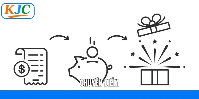 chuyển điểm